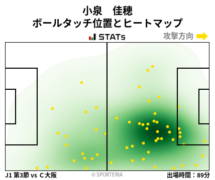 ヒートマップ - 小泉　佳穂