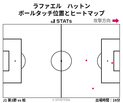 ヒートマップ - ラファエル　ハットン