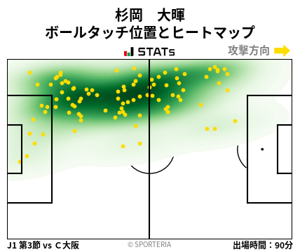 ヒートマップ - 杉岡　大暉