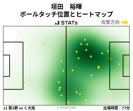 ヒートマップ - 垣田　裕暉
