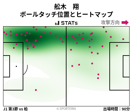 ヒートマップ - 舩木　翔