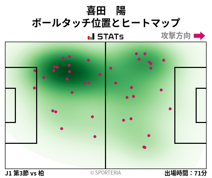 ヒートマップ - 喜田　陽