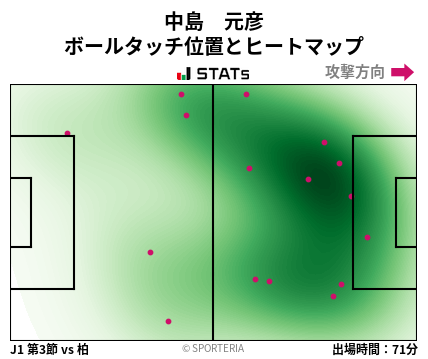ヒートマップ - 中島　元彦