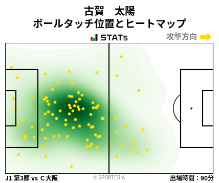 ヒートマップ - 古賀　太陽