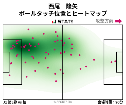 ヒートマップ - 西尾　隆矢