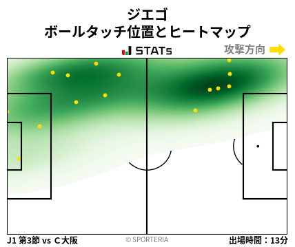 ヒートマップ - ジエゴ
