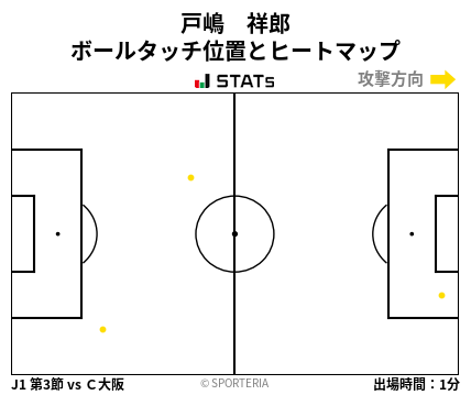 ヒートマップ - 戸嶋　祥郎