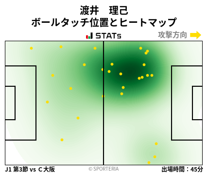 ヒートマップ - 渡井　理己