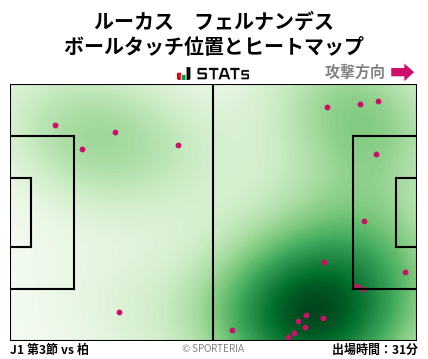 ヒートマップ - ルーカス　フェルナンデス