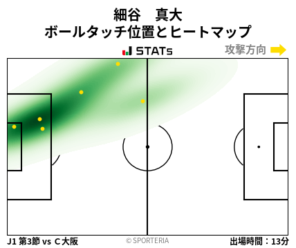 ヒートマップ - 細谷　真大