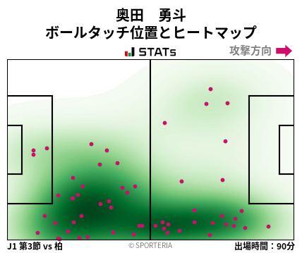 ヒートマップ - 奥田　勇斗
