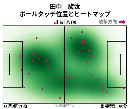 ヒートマップ - 田中　駿汰