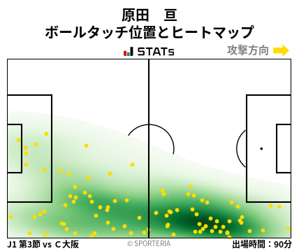 ヒートマップ - 原田　亘
