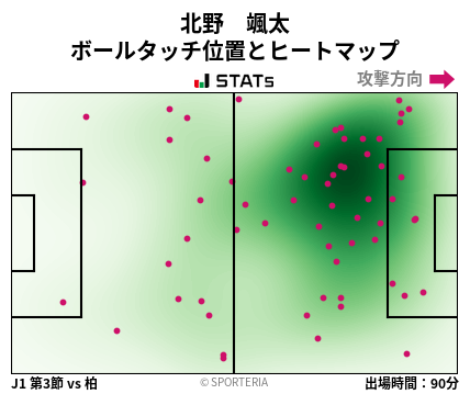 ヒートマップ - 北野　颯太