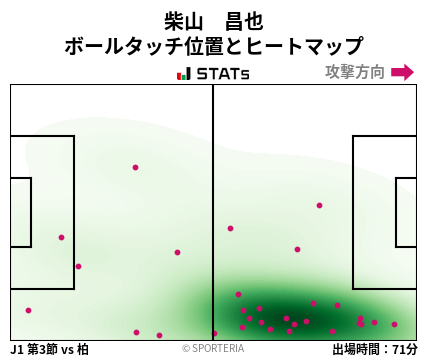 ヒートマップ - 柴山　昌也