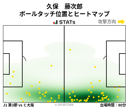 ヒートマップ - 久保　藤次郎