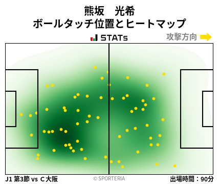 ヒートマップ - 熊坂　光希