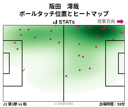 ヒートマップ - 阪田　澪哉