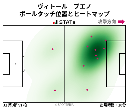 ヒートマップ - ヴィトール　ブエノ