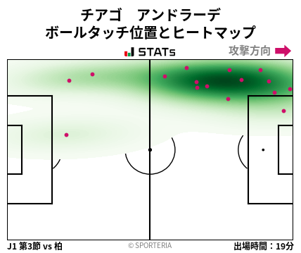 ヒートマップ - チアゴ　アンドラーデ