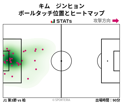ヒートマップ - キム　ジンヒョン