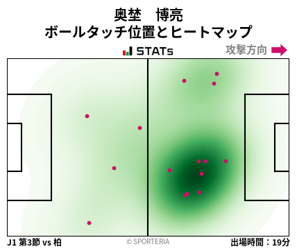ヒートマップ - 奥埜　博亮
