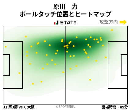 ヒートマップ - 原川　力