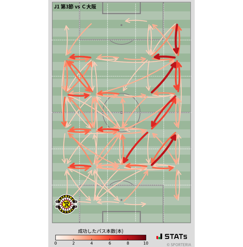 エリア間パス図
