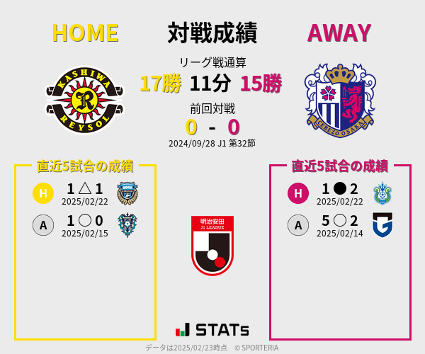 前節までの対戦成績