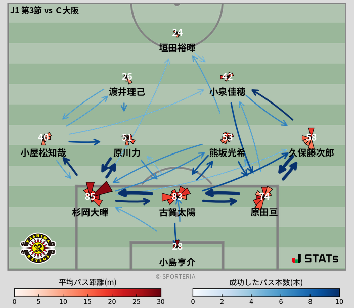 パスソナー・パスネットワーク