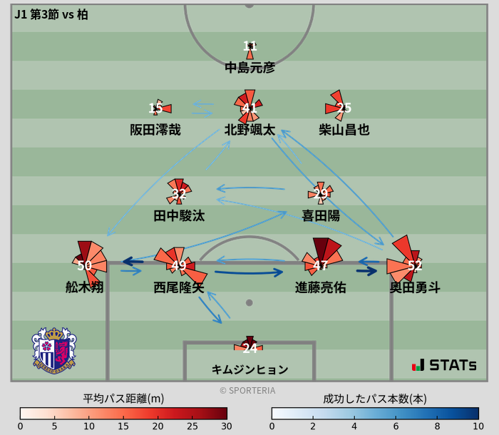 パスソナー・パスネットワーク