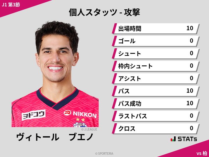 攻撃スタッツ - ヴィトール　ブエノ