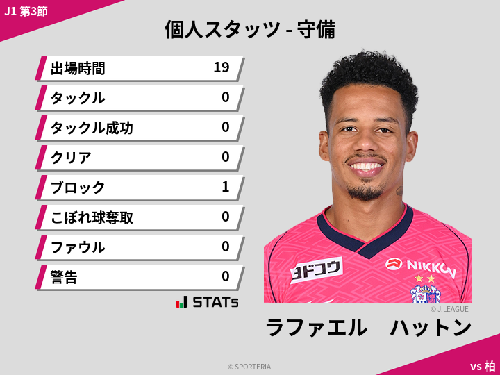 守備スタッツ - ラファエル　ハットン