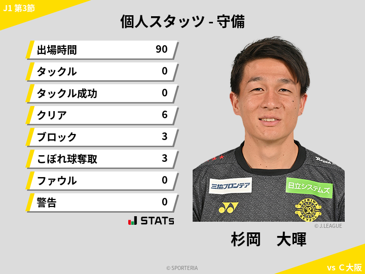 守備スタッツ - 杉岡　大暉