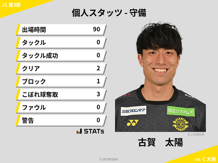 守備スタッツ - 古賀　太陽