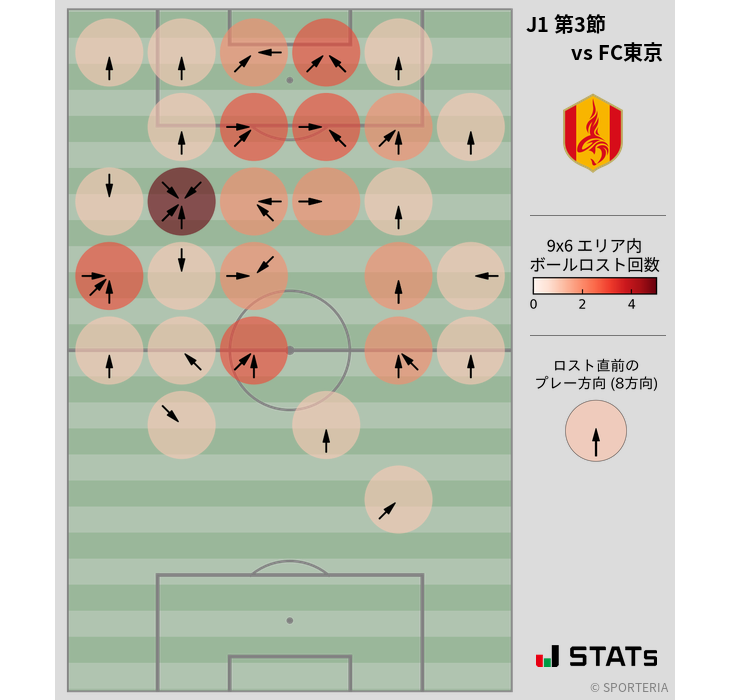 ボールロスト位置