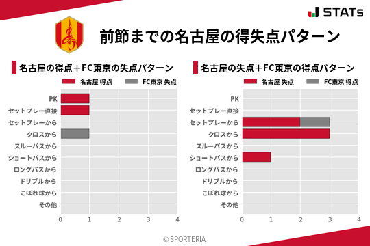 得失点パターン