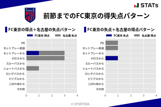 得失点パターン