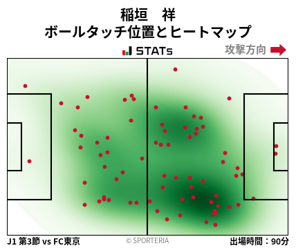 ヒートマップ - 稲垣　祥