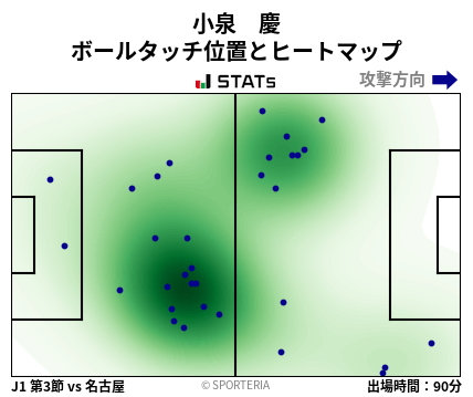 ヒートマップ - 小泉　慶