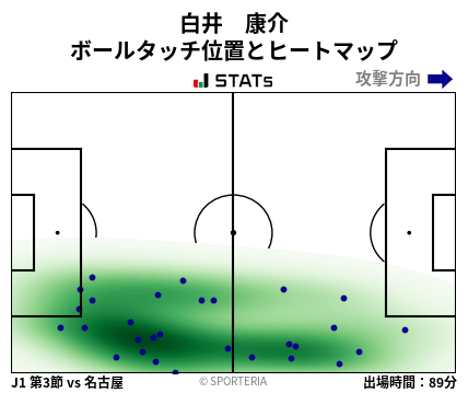 ヒートマップ - 白井　康介