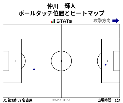 ヒートマップ - 仲川　輝人