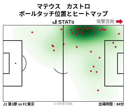 ヒートマップ - マテウス　カストロ