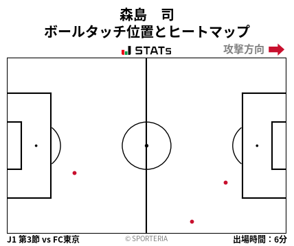 ヒートマップ - 森島　司