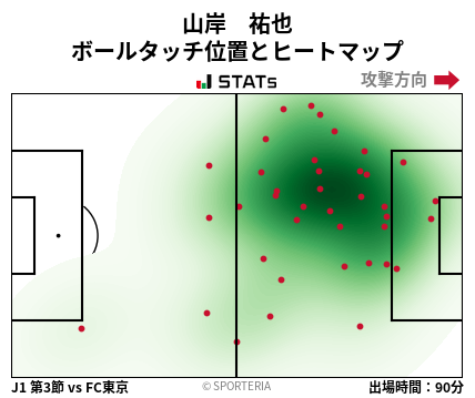 ヒートマップ - 山岸　祐也