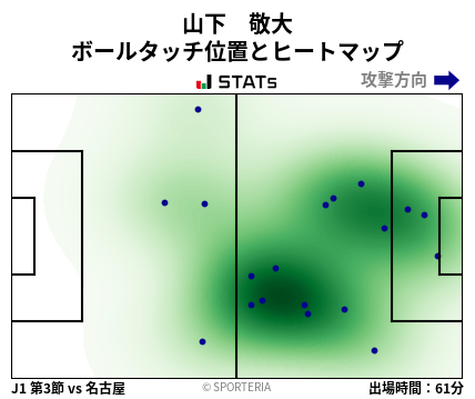 ヒートマップ - 山下　敬大