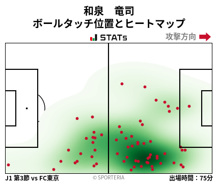 ヒートマップ - 和泉　竜司