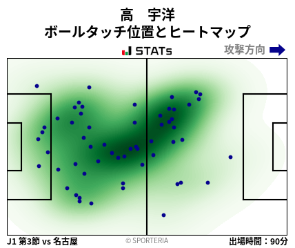 ヒートマップ - 高　宇洋