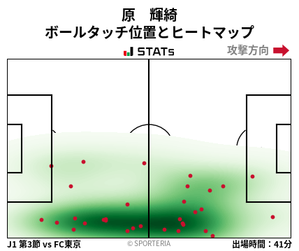 ヒートマップ - 原　輝綺