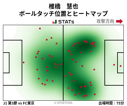 ヒートマップ - 椎橋　慧也
